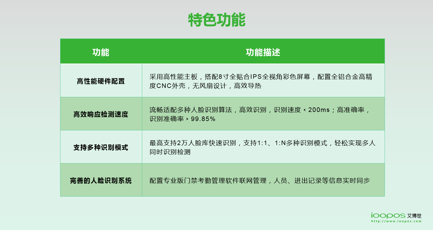 刷臉支付,企業團餐,校園團餐,校園食堂消費機,校園食堂掃碼機,智慧校園支付,K12刷臉支付終端,高校刷臉支付,企業刷臉支付,刷臉支付,人臉支付,掃碼支付