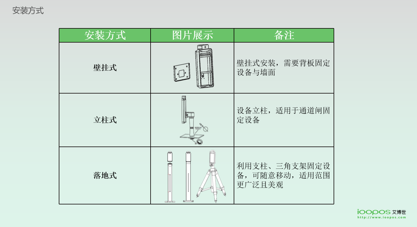 刷臉支付,企業團餐,校園團餐,校園食堂消費機,校園食堂掃碼機,智慧校園支付,K12刷臉支付終端,高校刷臉支付,企業刷臉支付,刷臉支付,人臉支付,掃碼支付