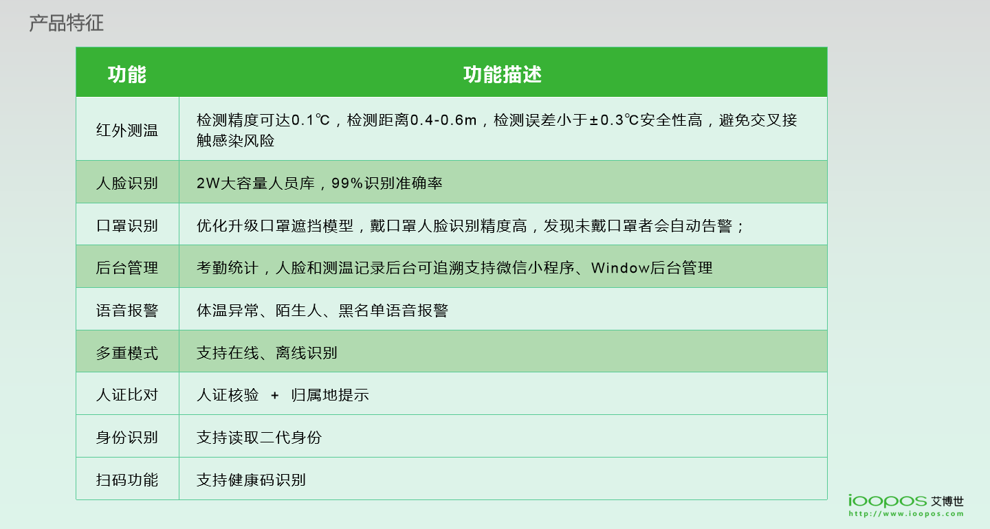 刷臉支付,企業團餐,校園團餐,校園食堂消費機,校園食堂掃碼機,智慧校園支付,K12刷臉支付終端,高校刷臉支付,企業刷臉支付,刷臉支付,人臉支付,掃碼支付