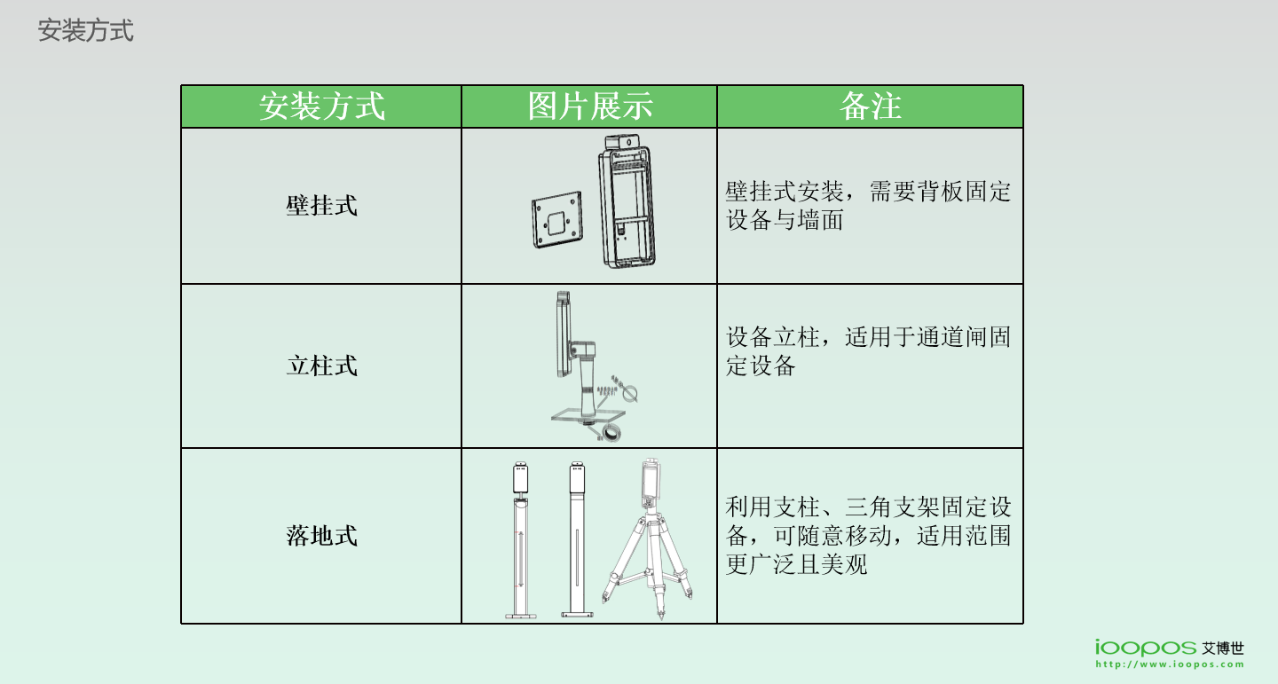 刷臉支付,企業團餐,校園團餐,校園食堂消費機,校園食堂掃碼機,智慧校園支付,K12刷臉支付終端,高校刷臉支付,企業刷臉支付,刷臉支付,人臉支付,掃碼支付